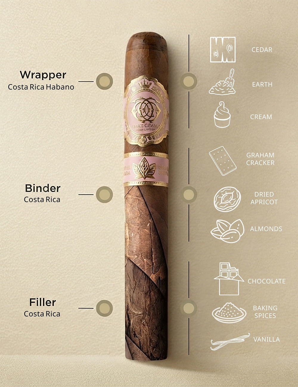 Grace Cigars Boutique Costa Rica